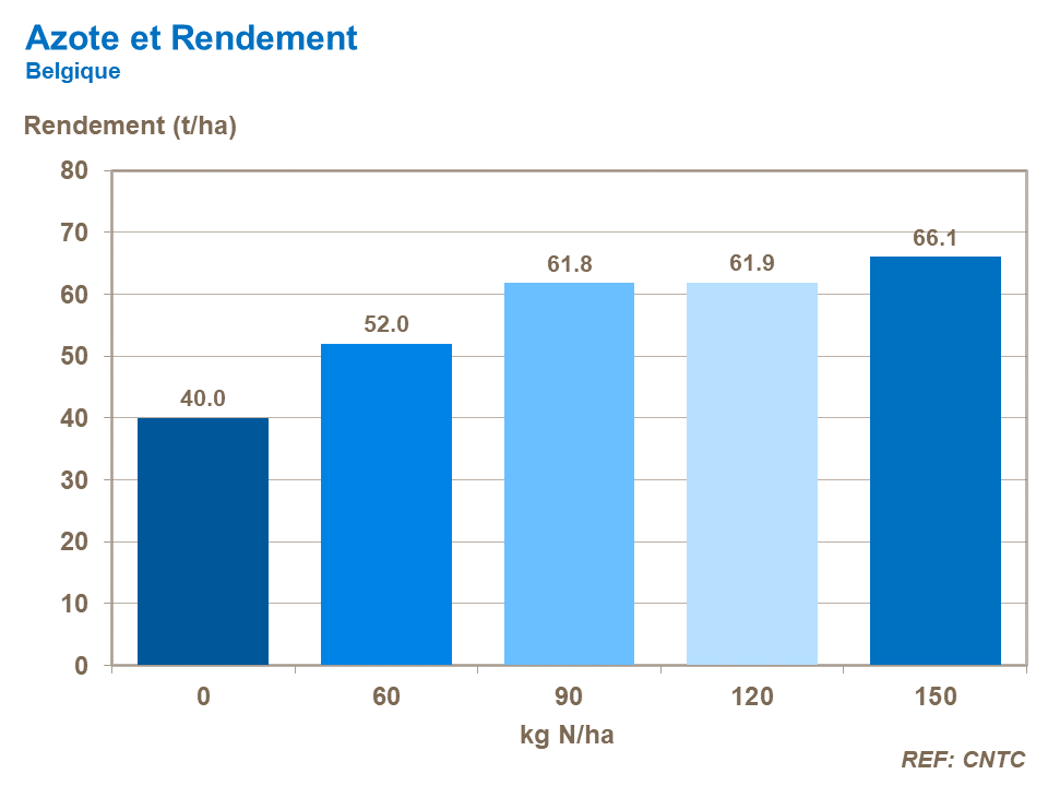 FR-nitrogen and yield.png