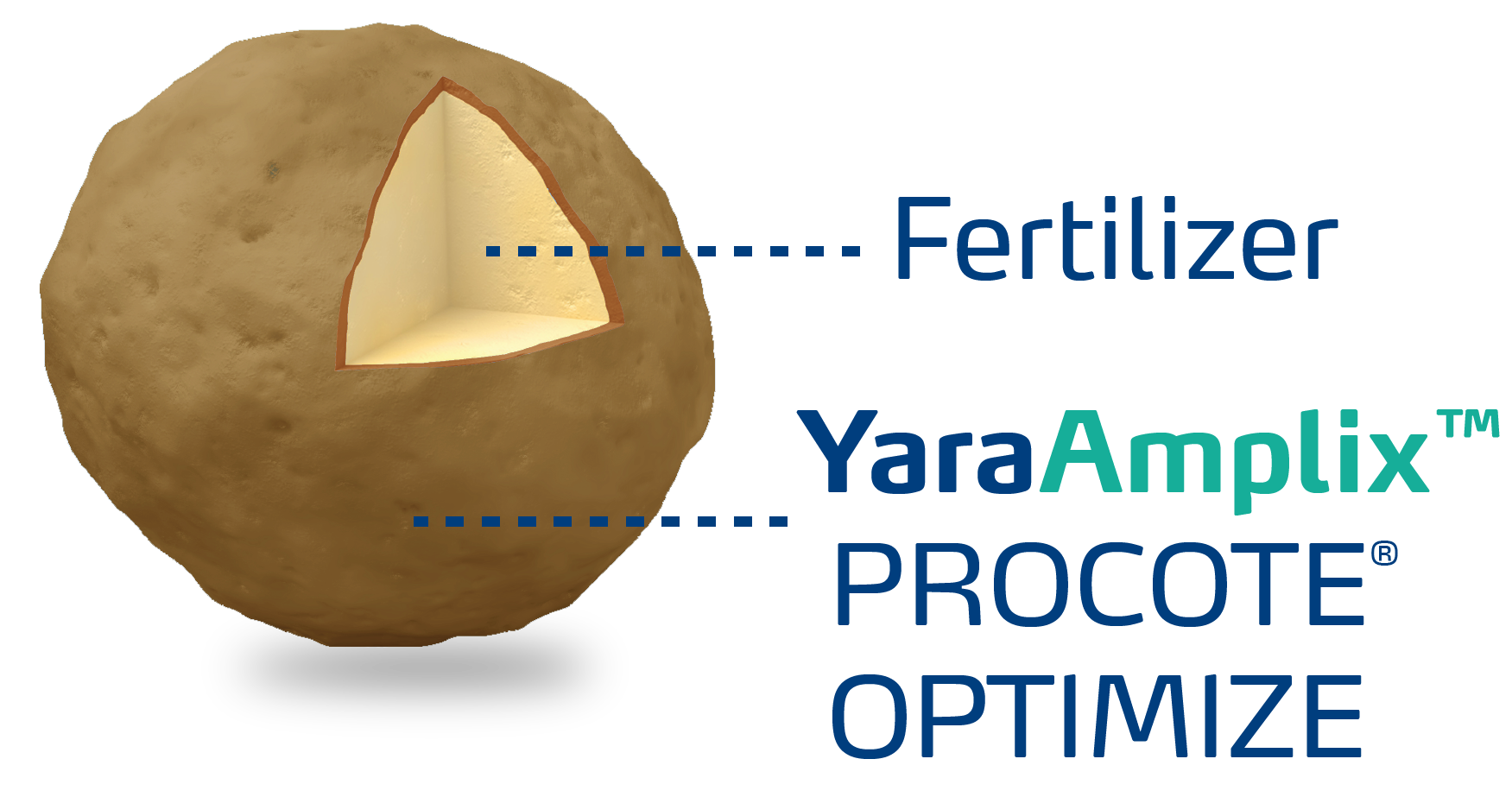 fertilizer coated with procote optimize