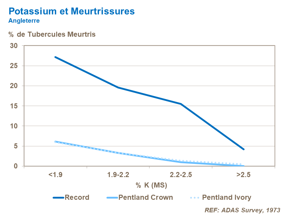 FR-poassium and bruising.png