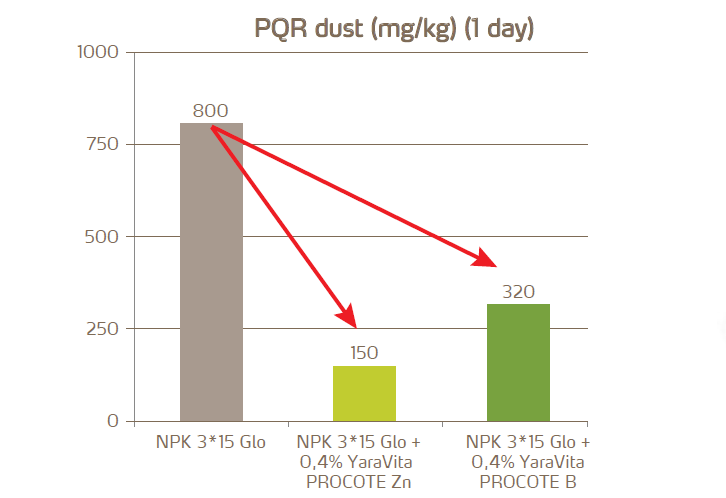 procote PQR dust graph 2.png