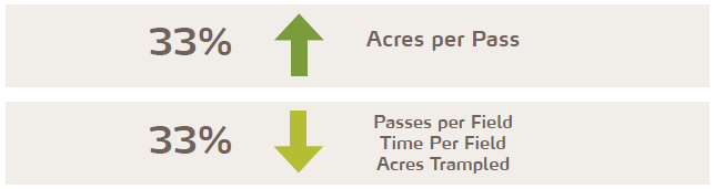 passes increase.PNG